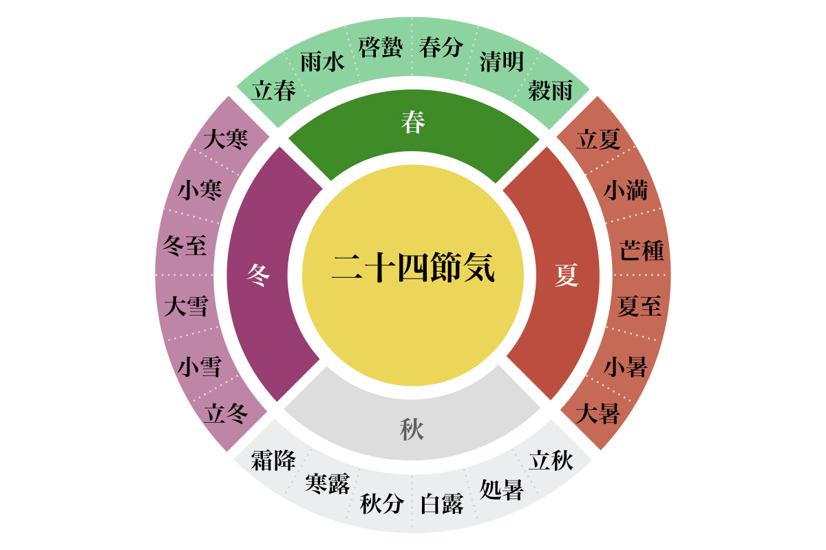 節気 24